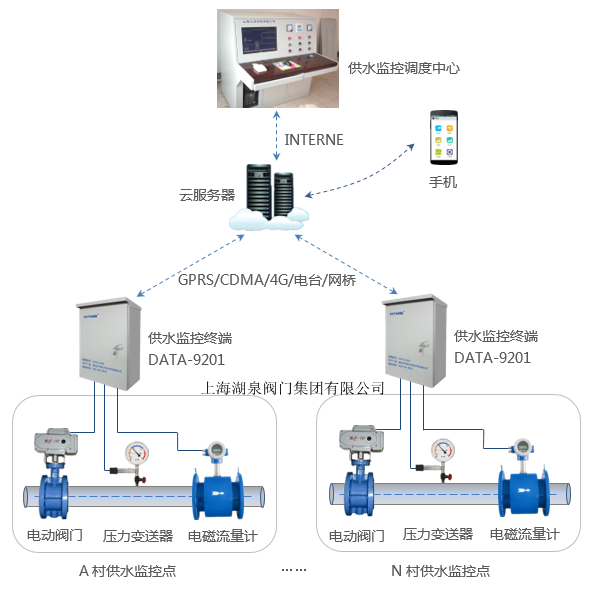 電動(dòng)閥門