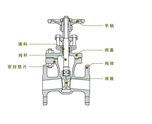 電動(dòng)閥