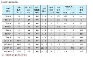 礦用井下隔爆閥門(mén)電動(dòng)裝置ZB45-24