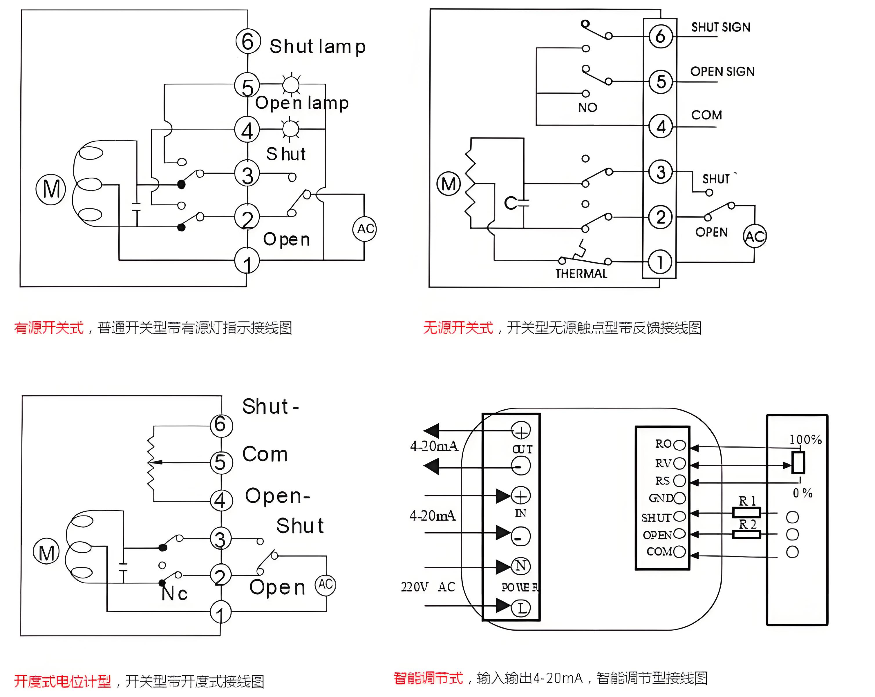 電動(dòng)閥